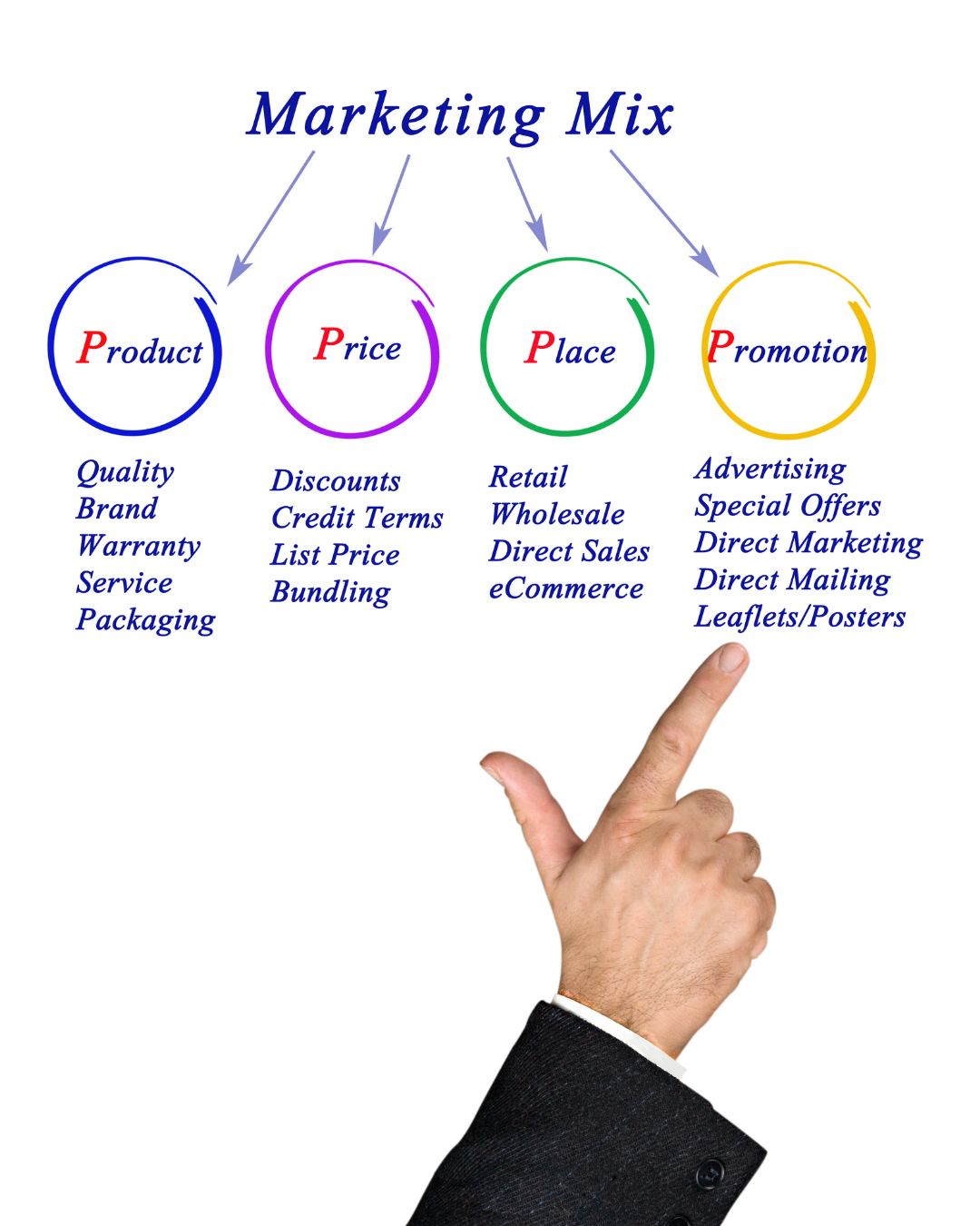 Tips and best practices for effective online marketing